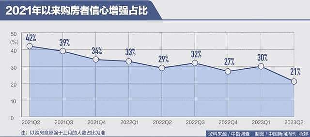 广州正式认房不认贷，其它一线城市会跟进吗？（组图） - 4