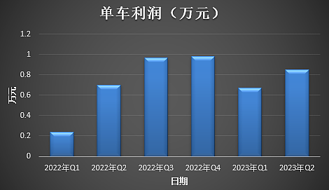 比亚迪首度反超特斯拉（组图） - 4