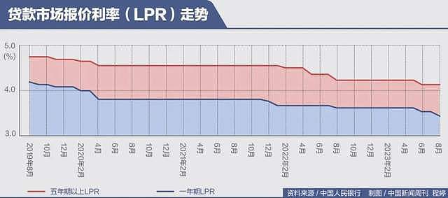 广州正式认房不认贷，其它一线城市会跟进吗？（组图） - 3