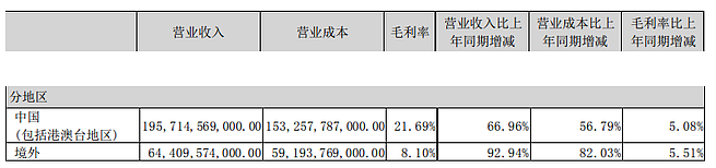 比亚迪首度反超特斯拉（组图） - 11