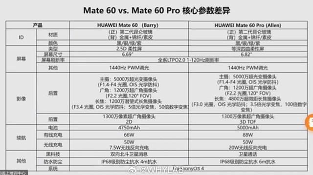 华为VS苹果，9月关键一战！（组图） - 8