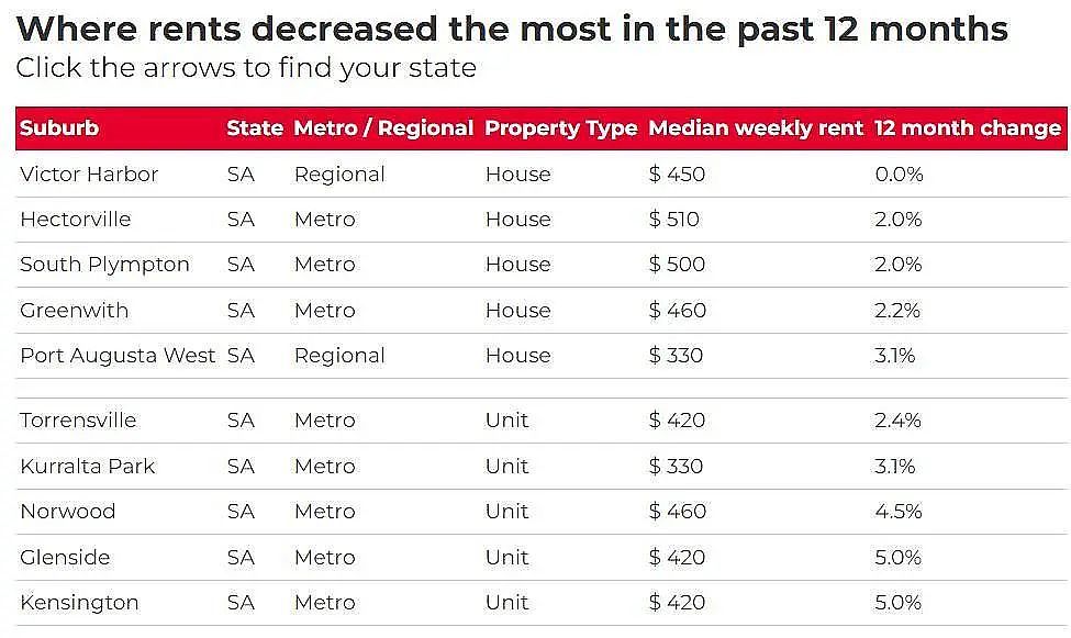 全澳超97%城区租金上涨，堪培拉Crace涨最猛！华人中介：留学生回归推高需求（组图） - 15