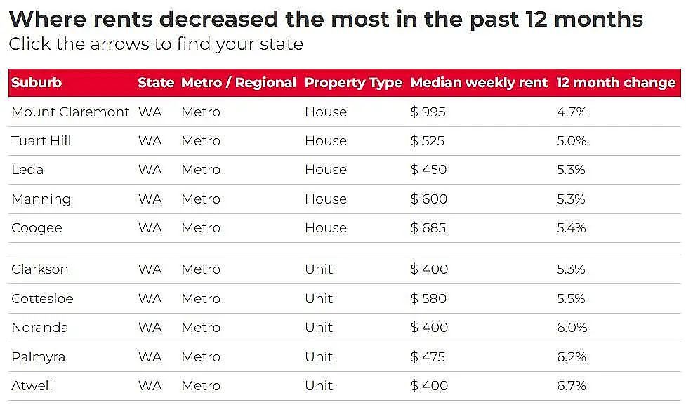 全澳超97%城区租金上涨，堪培拉Crace涨最猛！华人中介：留学生回归推高需求（组图） - 16