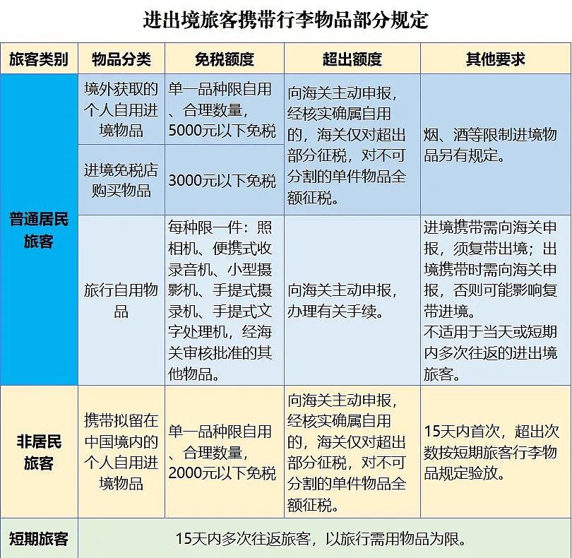 澳华人回中国，当场被扣，社交媒体刷屏，中国海关正在严查，一个飞机扣了上百人（组图） - 27