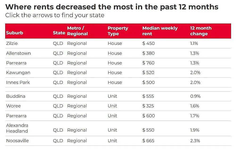 全澳超97%城区租金上涨，堪培拉Crace涨最猛！华人中介：留学生回归推高需求（组图） - 14