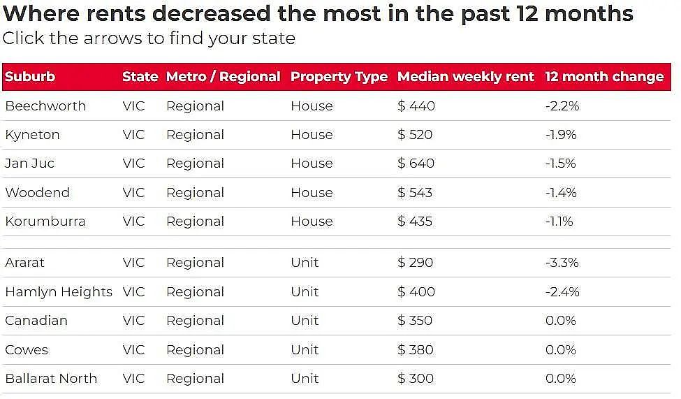 全澳超97%城区租金上涨，堪培拉Crace涨最猛！华人中介：留学生回归推高需求（组图） - 13