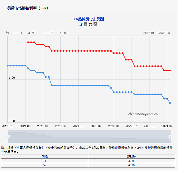 关于存量房贷利率，工行、农行、中国银行、建行、交行等国有大行最新表态（组图） - 1