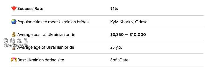 乌克兰“邮购新娘”：美貌贤惠恨嫁，最低3350美元？（组图） - 1