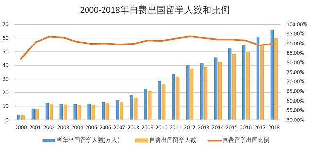 华人博士在美枪杀导师事件：教育的终点，绝不是送孩子出国留学（组图） - 6