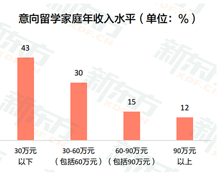 “爸妈花百万送我留学后，破产了，我没学上了…”（组图） - 8