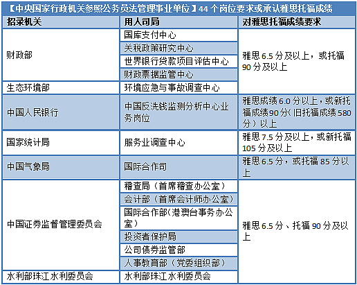 留学生被体制内岗位拉黑？还有奖励举报？真相是......（组图） - 18