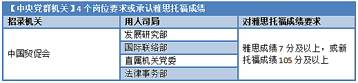 留学生被体制内岗位拉黑？还有奖励举报？真相是......（组图） - 15