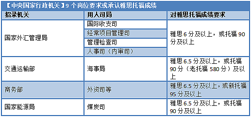 留学生被体制内岗位拉黑？还有奖励举报？真相是......（组图） - 16