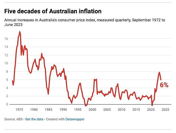 澳洲正经历一场生活成本危机：加人工就是对策（组图） - 2