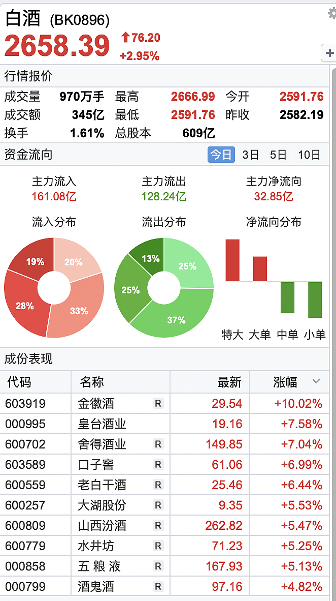 瑞幸咖啡联名茅台了？网友：帮我做一杯茅台咖啡，不要咖啡谢谢（组图） - 42