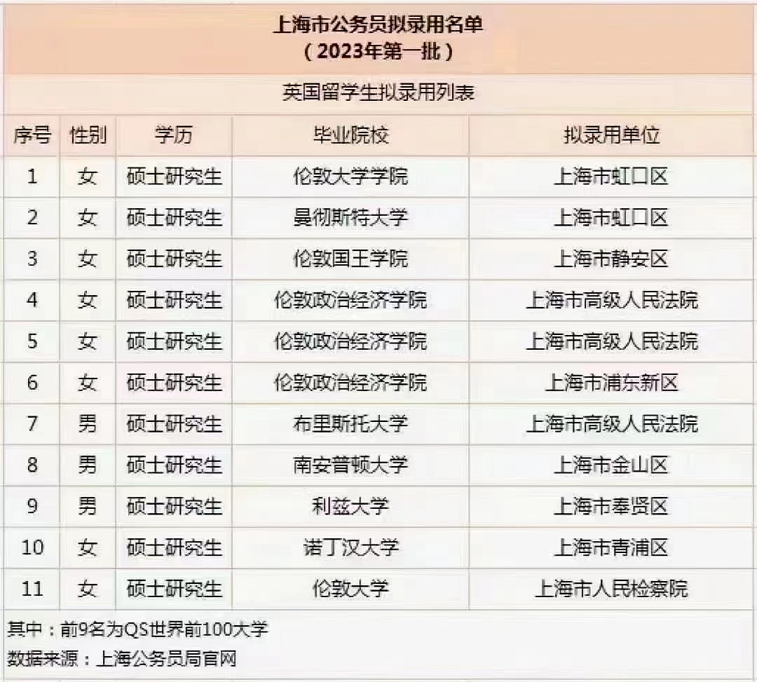 留学生被体制内岗位拉黑？还有奖励举报？真相是......（组图） - 12