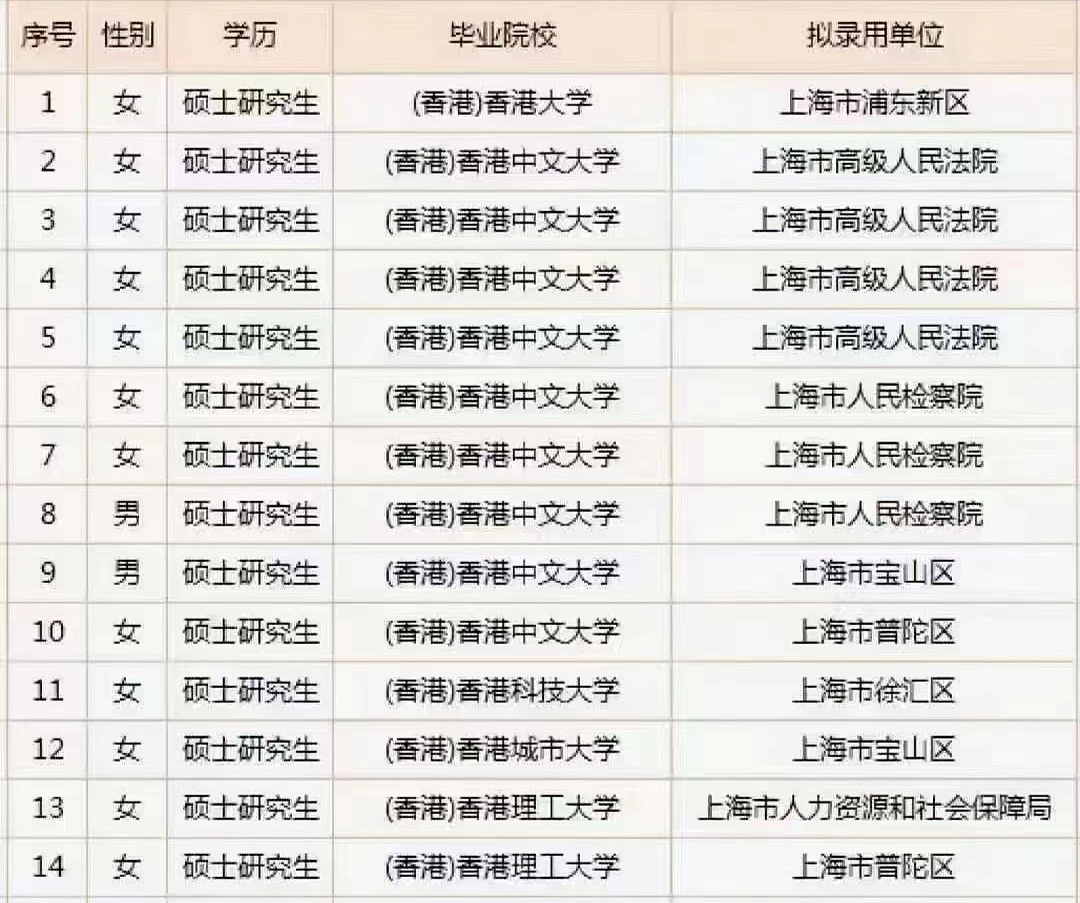 留学生被体制内岗位拉黑？还有奖励举报？真相是......（组图） - 11