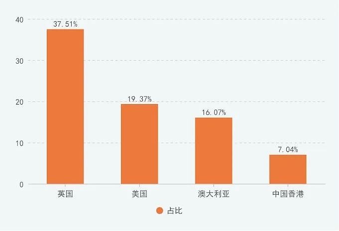 留学生被体制内岗位拉黑？还有奖励举报？真相是......（组图） - 3