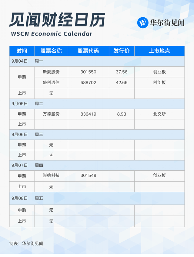 一周重磅日程：中国8月进出口、通胀数据，美联储经济褐皮书、谷歌中国开发者大会（组图） - 6