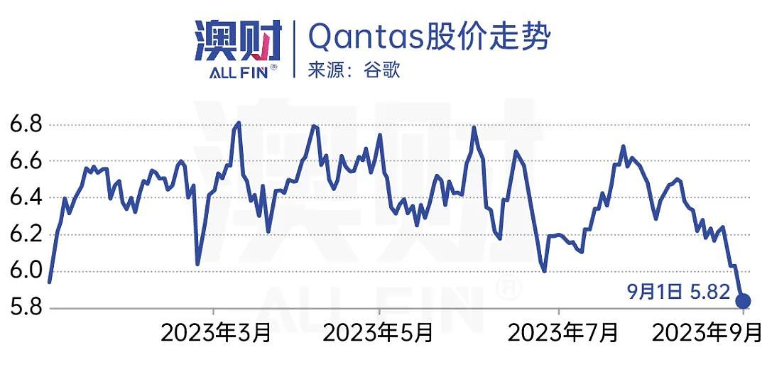 澳洲政府特权保护的这家企业，拿下创纪录营收后，股价为何创下新低？（组图） - 2