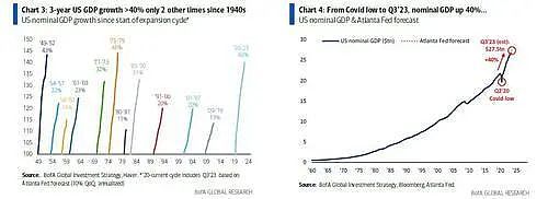 美银知名分析师：这一市场表现，美国历史上从未见过（组图） - 2