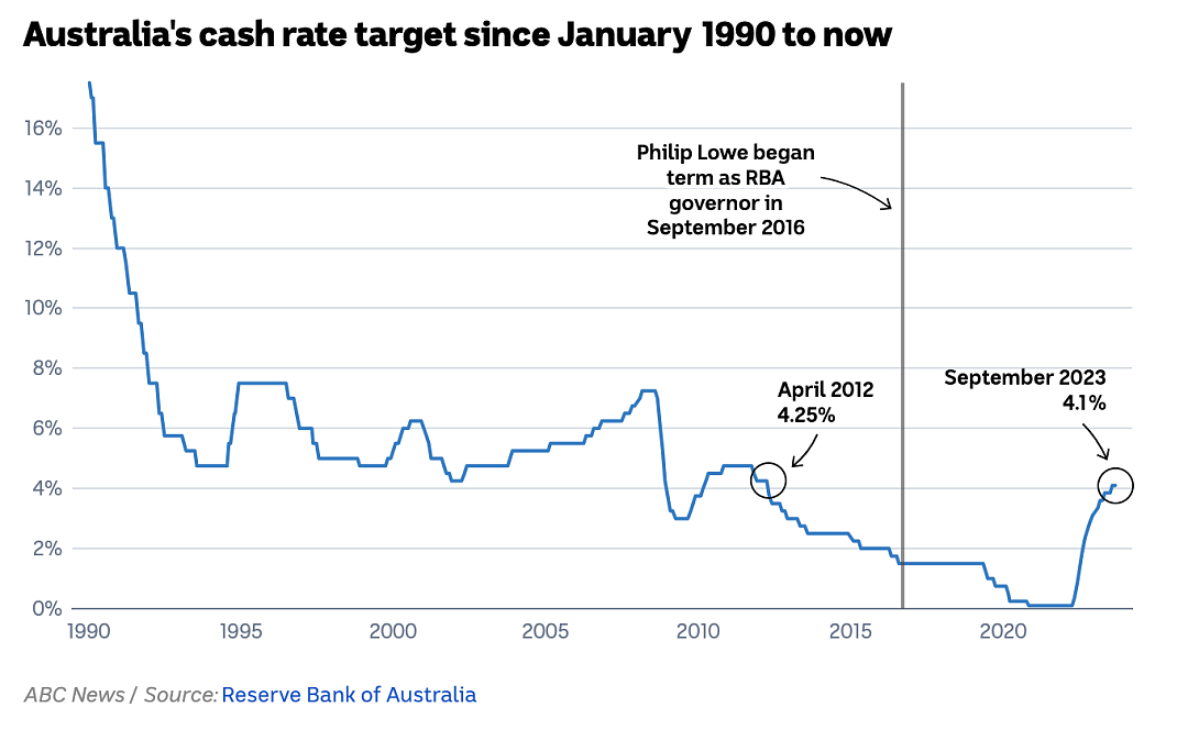 澳大利亚央行将利率维持在4.1%不变（组图） - 3