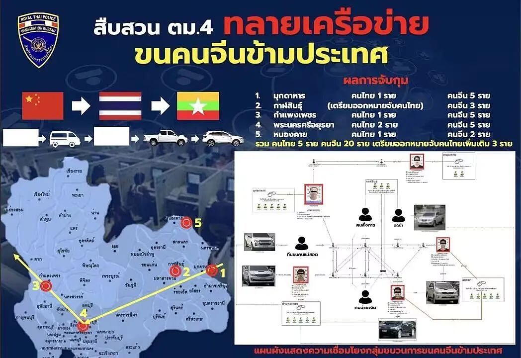 中国犯罪团伙利用泰国为“中转站”！诱骗华人赴缅甸搞诈骗（组图） - 5