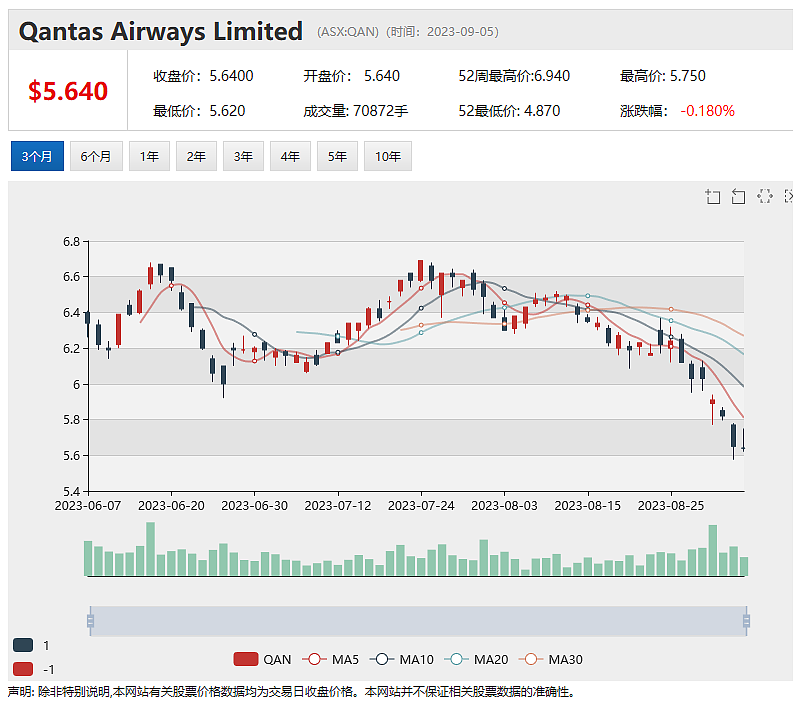 瑞银下调评级，ResMed股价下跌，包装公司Orora完成融资，股价暴跌近两成 - 5