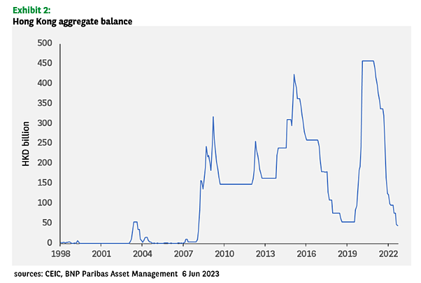 2023香港金融保卫战：2008年以来最大危机（组图） - 2