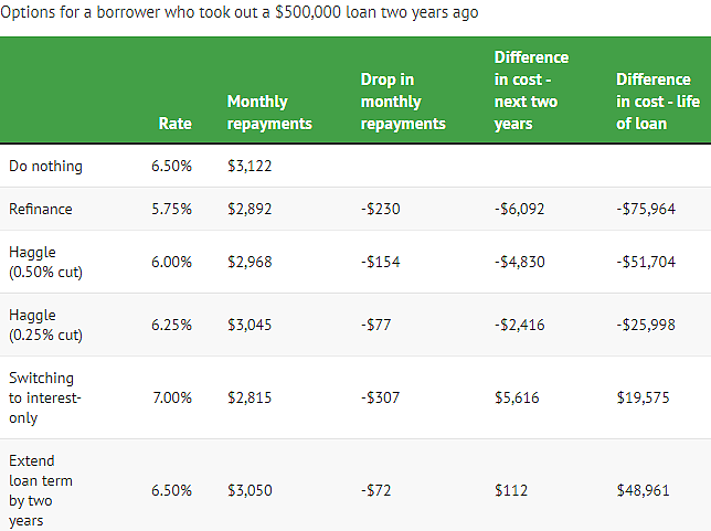 澳洲房贷持有人注意，即将到期的房贷利率翻番，专家：如何省钱应对？（组图） - 4