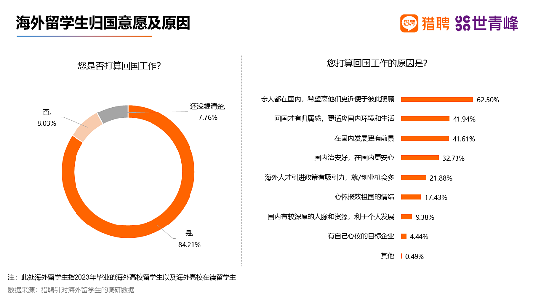 中国留学人才就业报告出炉！澳一校成企业主动沟通毕业院校第一（组图） - 14