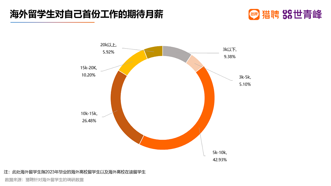 中国留学人才就业报告出炉！澳一校成企业主动沟通毕业院校第一（组图） - 19