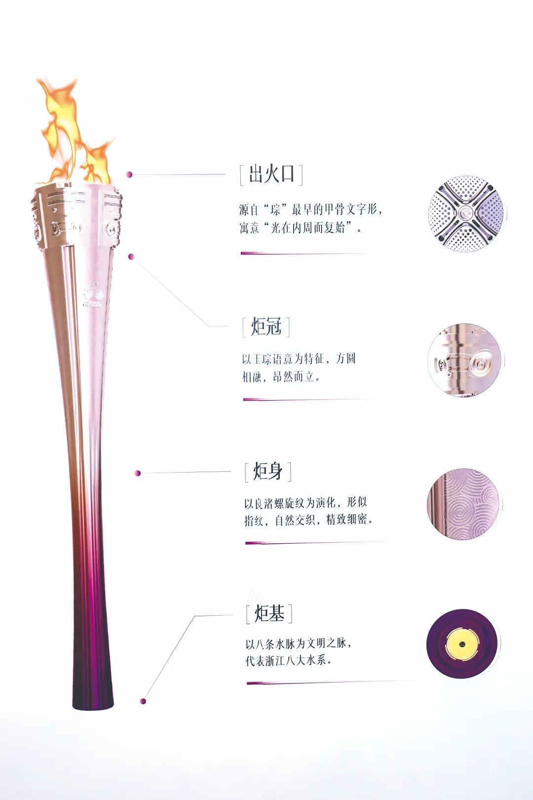 杭州第19届亚运会火炬传递启动仪式今日举行（组图） - 4