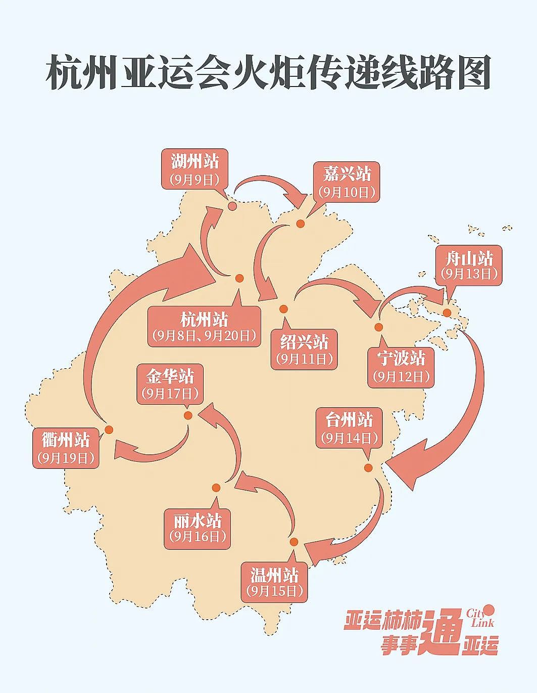 杭州第19届亚运会火炬传递启动仪式今日举行（组图） - 1