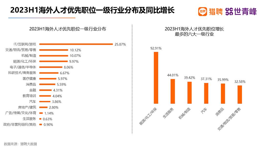 中国留学人才就业报告出炉！澳一校成企业主动沟通毕业院校第一（组图） - 21