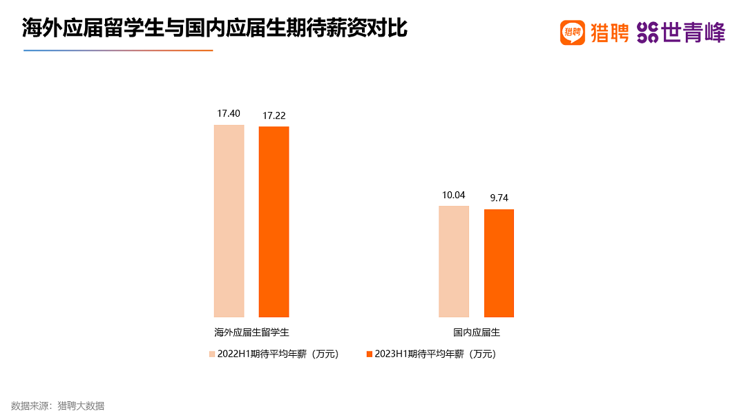 中国留学人才就业报告出炉！澳一校成企业主动沟通毕业院校第一（组图） - 10