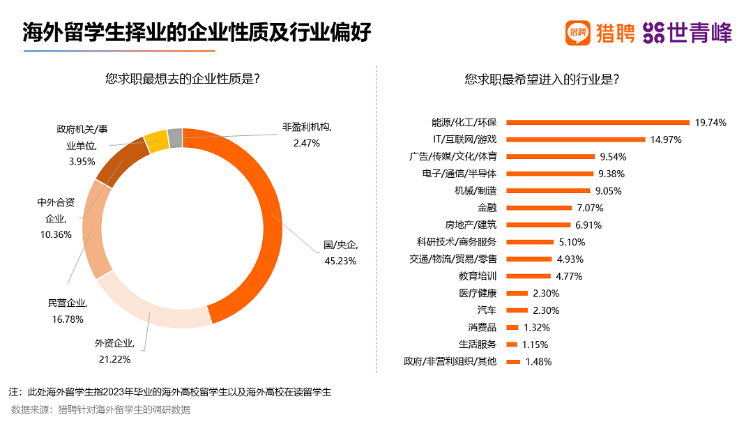 中国留学人才就业报告出炉！澳一校成企业主动沟通毕业院校第一（组图） - 18