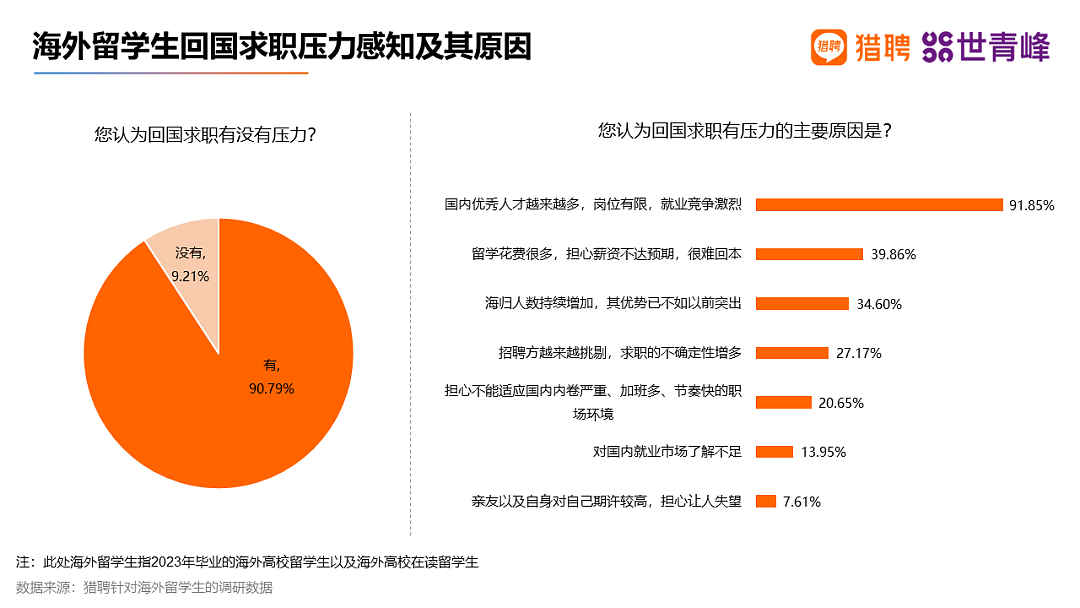 中国留学人才就业报告出炉！澳一校成企业主动沟通毕业院校第一（组图） - 15