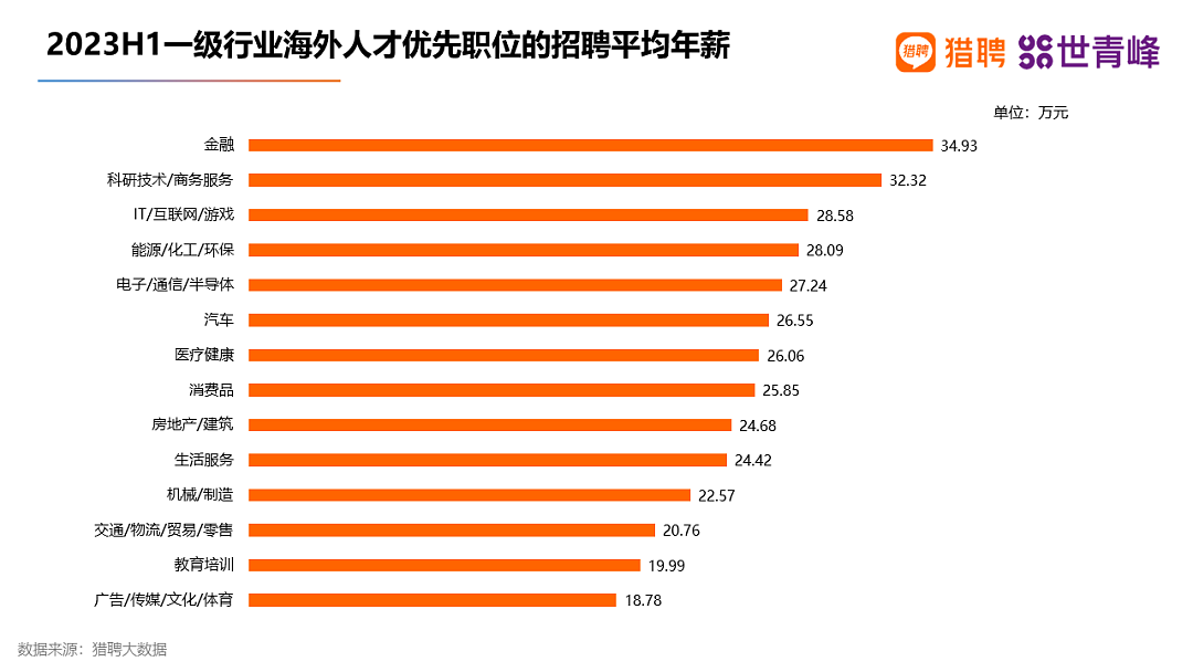 中国留学人才就业报告出炉！澳一校成企业主动沟通毕业院校第一（组图） - 22