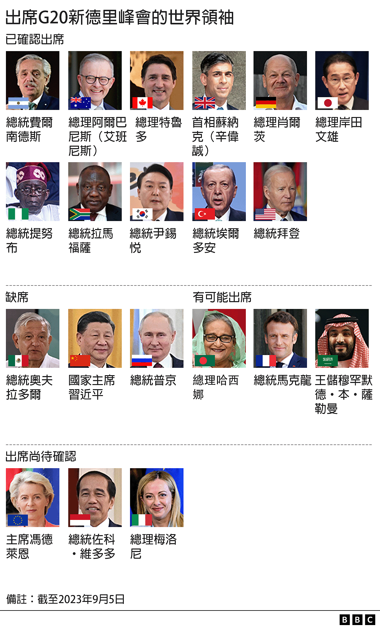 G20新德里峰会：盘点习近平缺席下的八大焦点（组图） - 6
