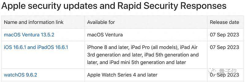 立刻更新你的苹果设备！苹果被曝2大安全漏洞，无需交互就能被植入间谍软件（组图） - 5