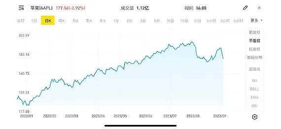 澳洲住房市场再度达10万亿 传政府机构和国企将禁用iPhone 苹果公司市值两天蒸发1900亿 煤炭特许权使用费制度改革计划落地 - 4