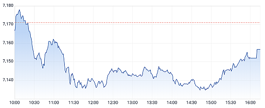 澳股| 澳指周五回落本周下跌1.7% 原材料板块走弱Liontown延续涨势（组图） - 2