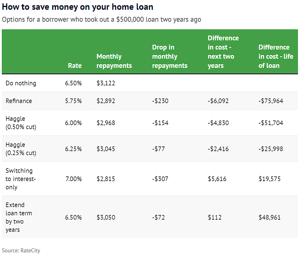 澳人如何降低房贷月供？——与银行谈判、货比三家，还是选择仅付利息？专家解析最佳省钱策略（组图） - 5
