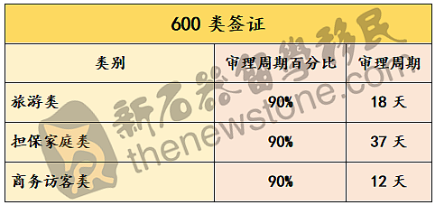 最新签证审理时长公布，南澳关键领域宣布，昆州州担新政公布（组图） - 8