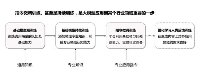 中国金融业的“大模型时刻”（组图） - 6