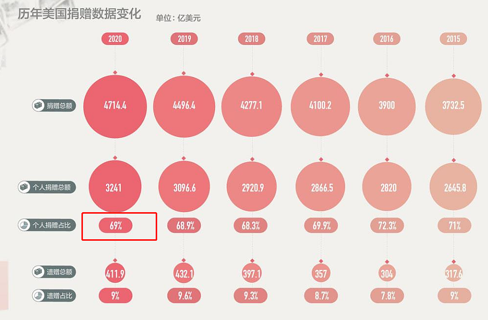 中国公益刷屏朋友圈，海外专家却从中发现了“盲点”（组图） - 20