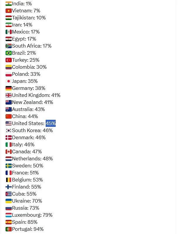 世界离婚率排行榜，最厉害3个国家都在欧洲，中澳离婚率差不多！（组图） - 1