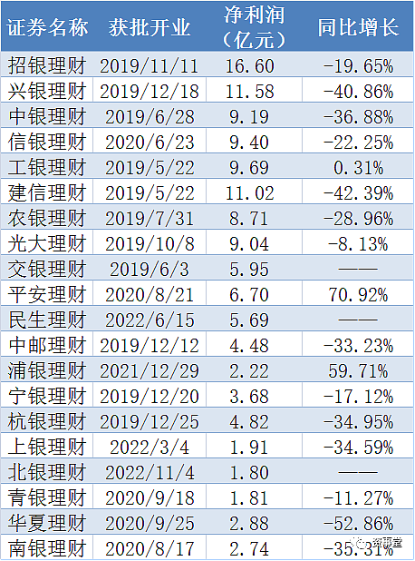 盘点A股“大金主”，谁是最厉害的理财子（组图） - 7