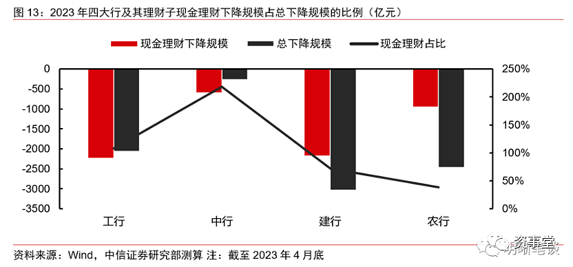 盘点A股“大金主”，谁是最厉害的理财子（组图） - 5